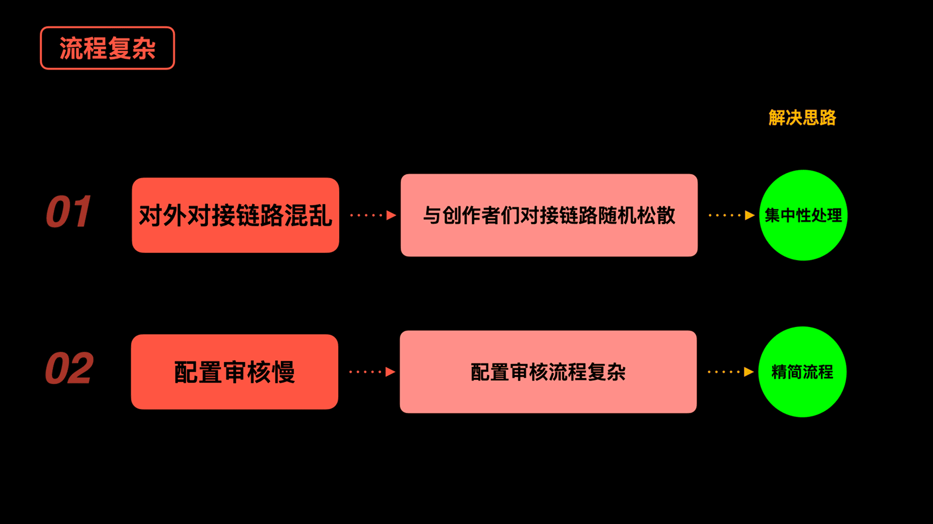 Weishi 24