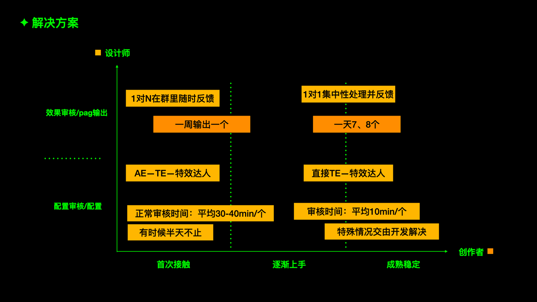 Weishi 25