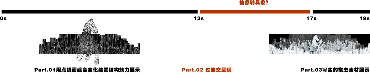 Project Timeline